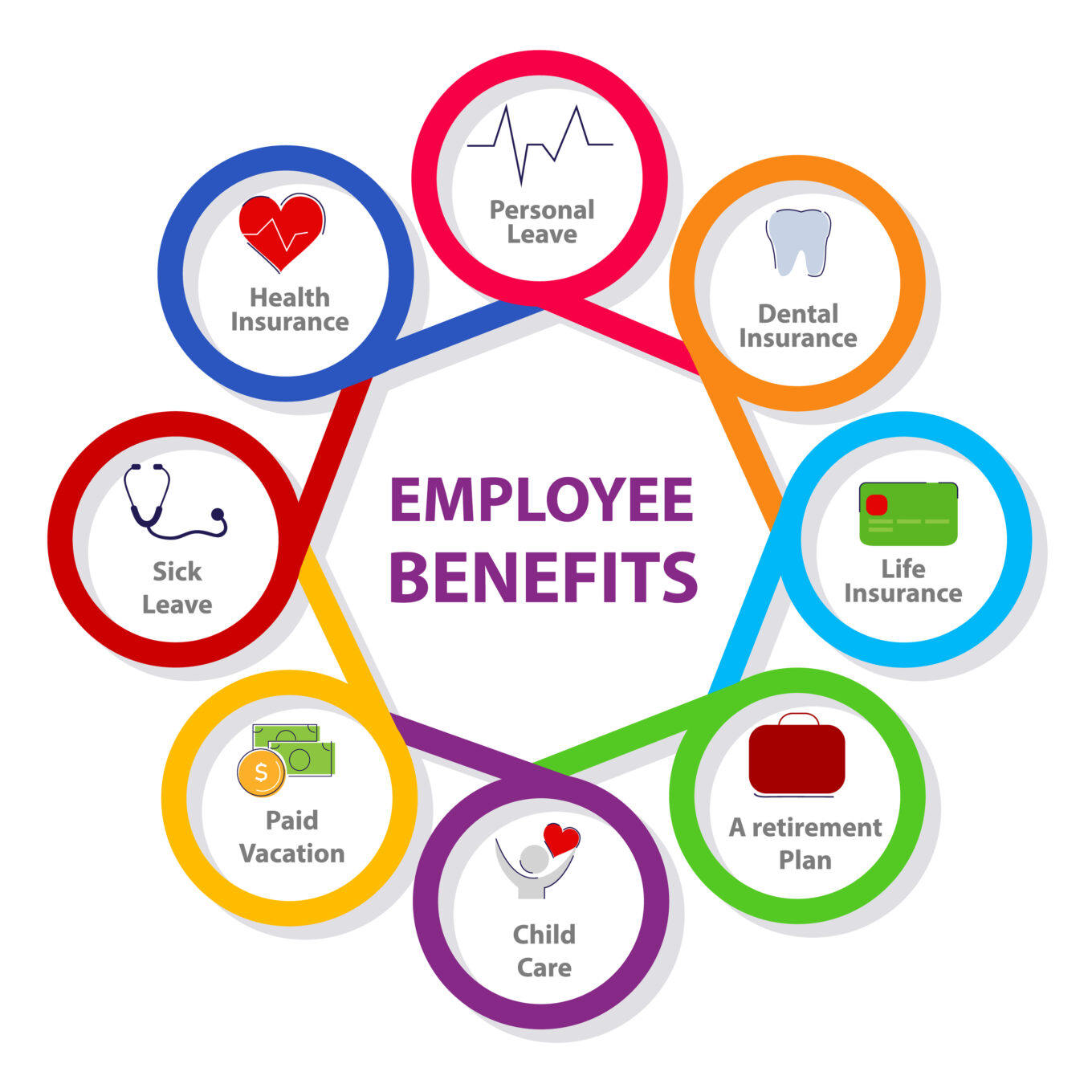 Virtual Benefits Administrator