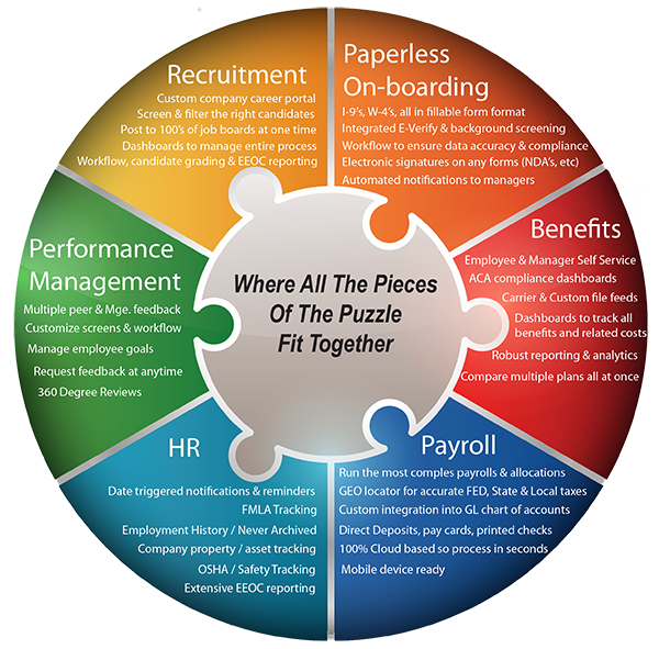 Secure Adp Payroll